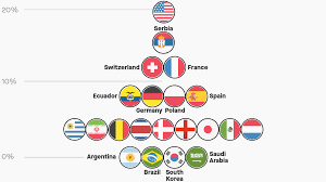 世界杯運動員的國籍問題