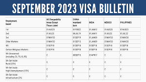 優先日、申請日、截止日和最終行動日：看懂美國移民簽證公告的幾個關鍵詞
