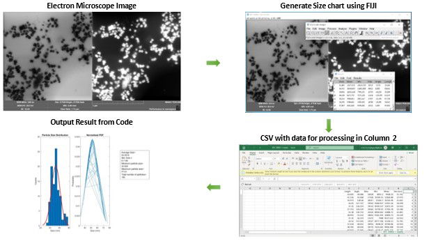 Particle Count Generator Program