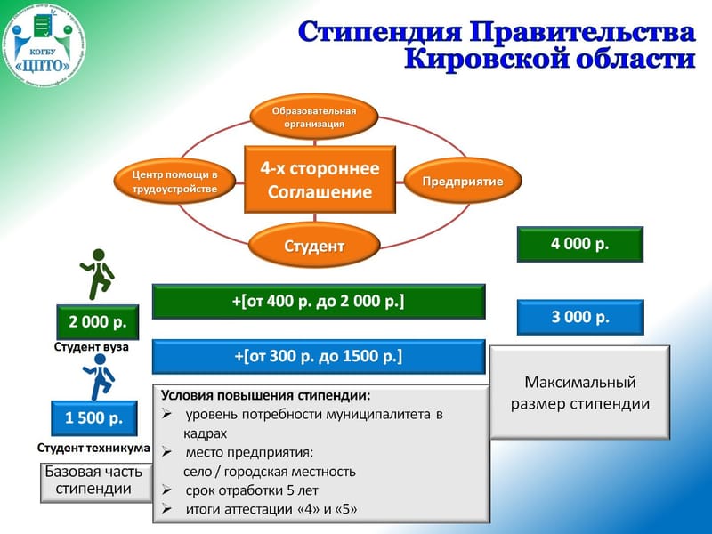 Возможность получить стипендию