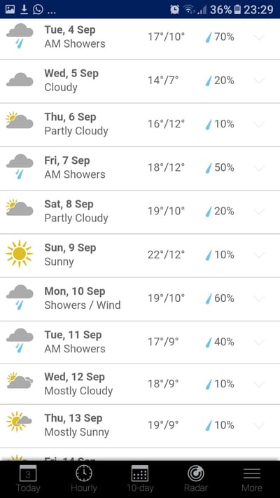 Weather