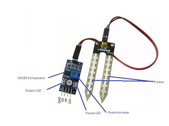 Soil moisture sensor product thumbnail 8