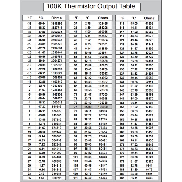 NTC 3950 100K THERMISTOR product thumbnail 5