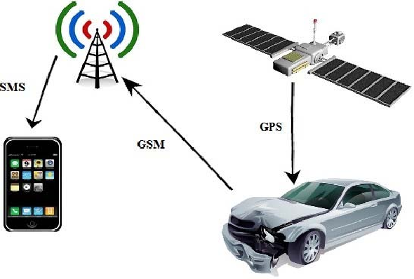 smart accidents car detection