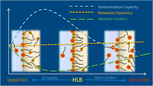 Colloid & Soft Materials