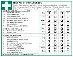 What to put in your First Aid Kit image