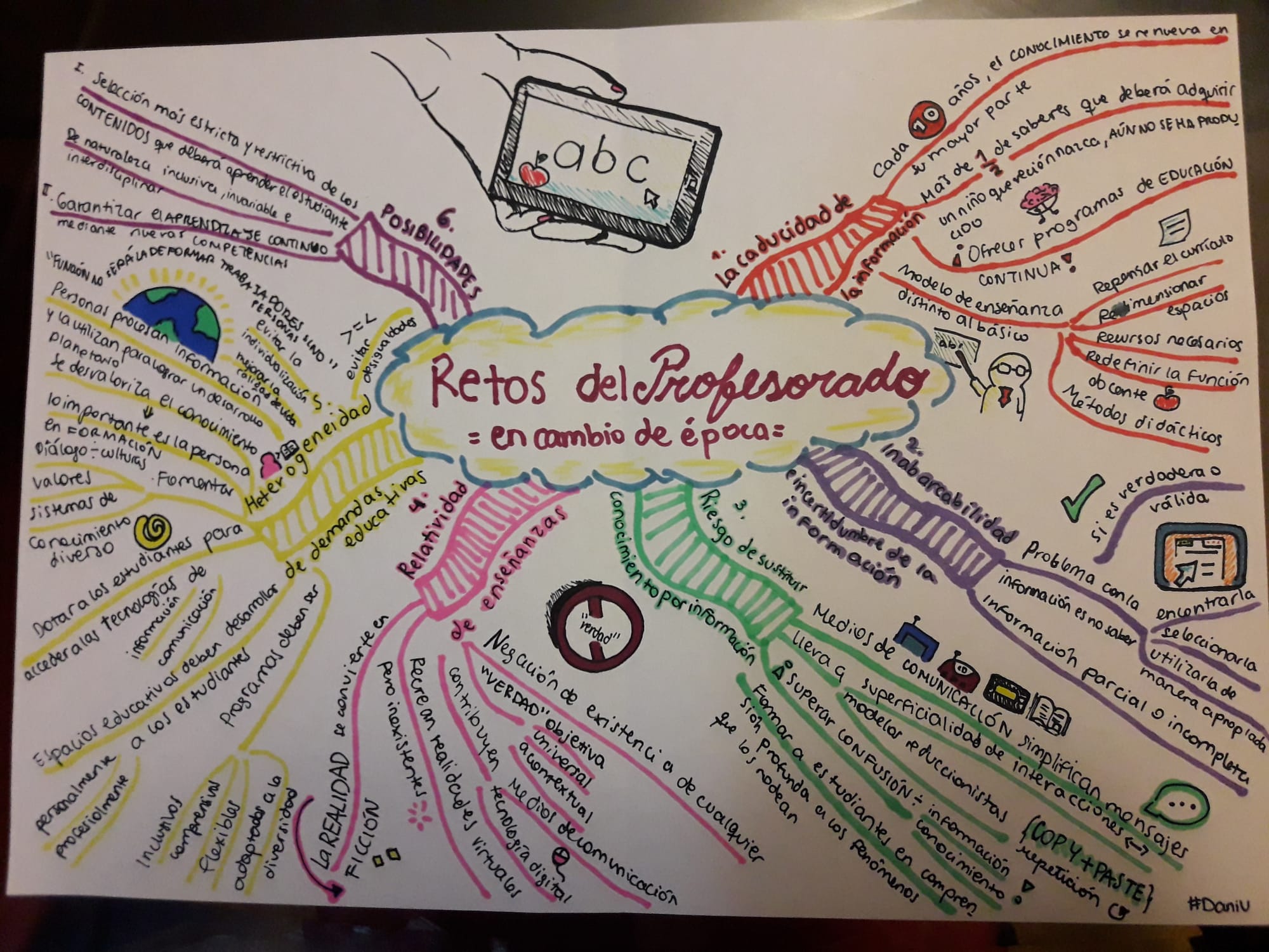 Resumen de "Los Retos del Profesorado en cambios de época"