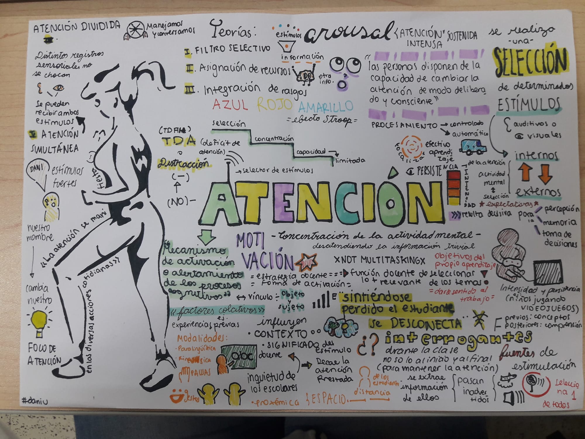 Resumen de "Procesos cognitivos y aprendizaje significativo" (Capítulo 4)