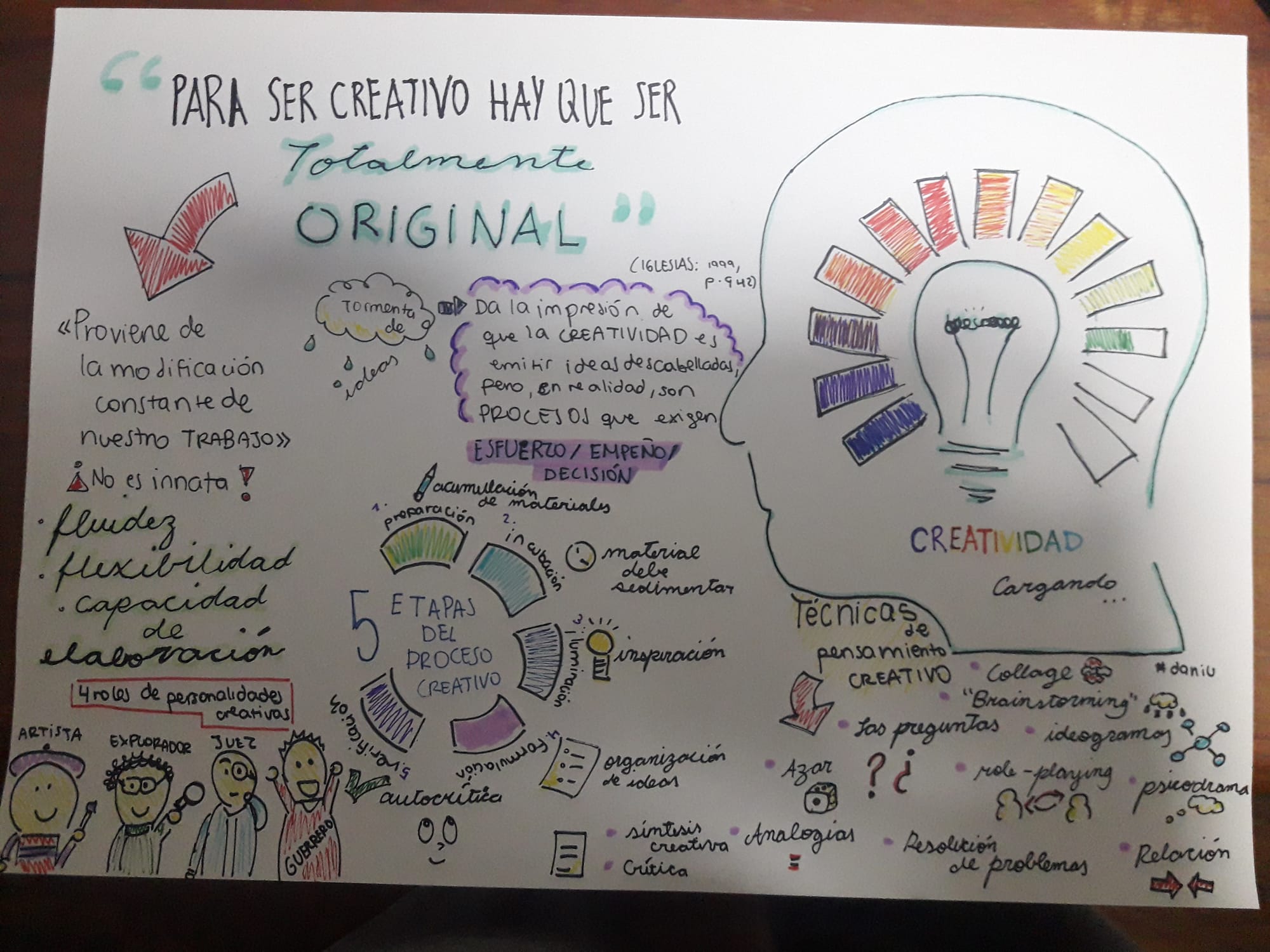 Resumen de "LA CREATIVIDAD EN EL PROCESO DE ENSEÑANZA-APRENDIZAJE DE ELE: CARACTERIZACIÓN Y APLICACIONES"