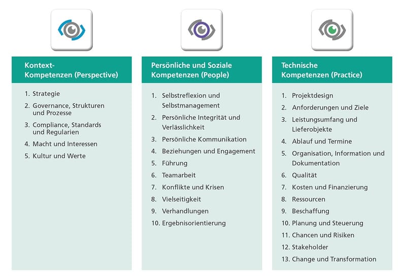 ​Projektmanagement - Training