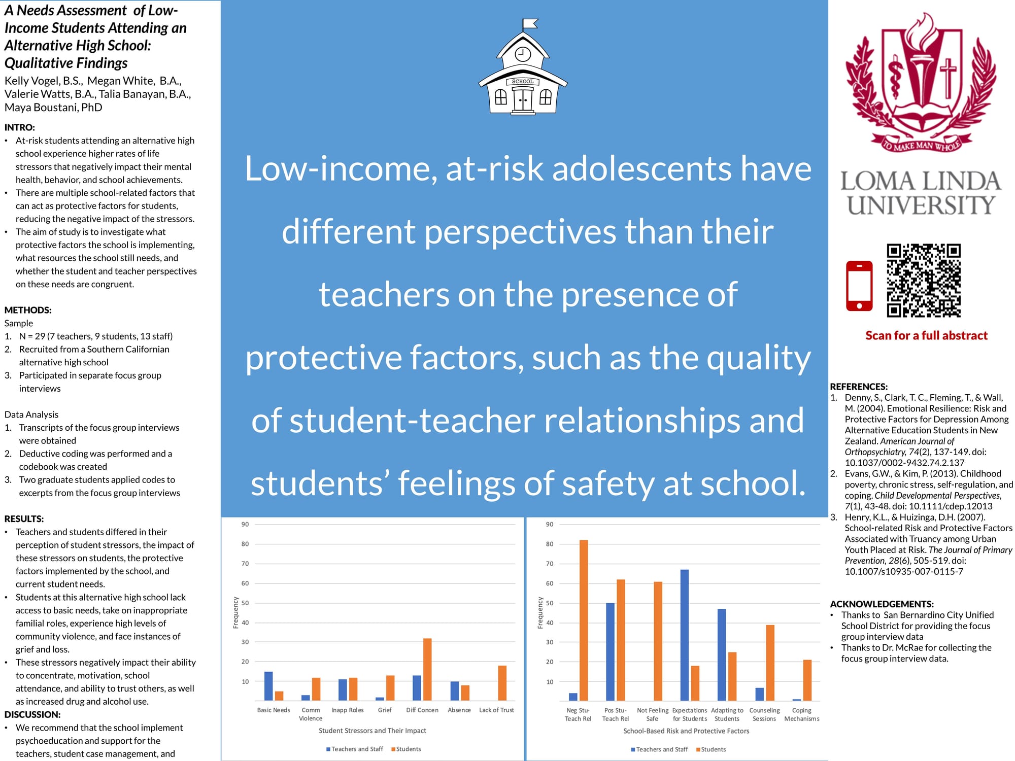 A needs assessment of low-income students attending an alternative high school: Qualitative findings