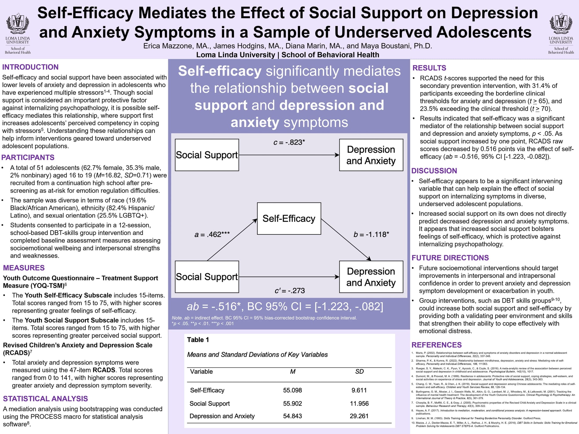 Self-Efficacy Mediates the Effect of Social Support on Depression and Anxiety Symptoms in a Sample of Underserved Adolescents