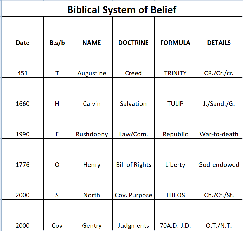 Biblical System of Belief