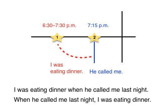 PAST SIMPLE AND PAST CONTINUOUS