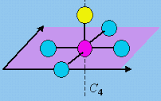 CHI 19 THEORIES DES GOUPES ET SYMETRIE MOLECULAIRE