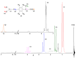 CHIMIE ORGANIQUE, ANALYTIQUE ET QUANTITATIVE
