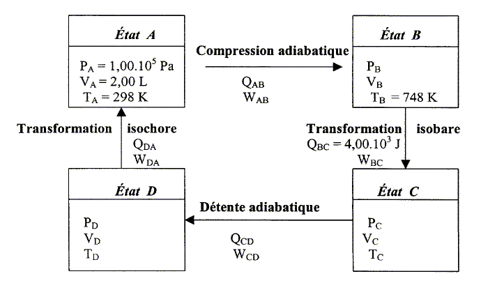 THERMODYNAMIQUE