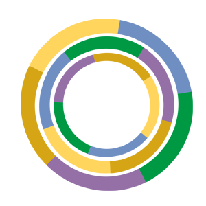 Diversified Services