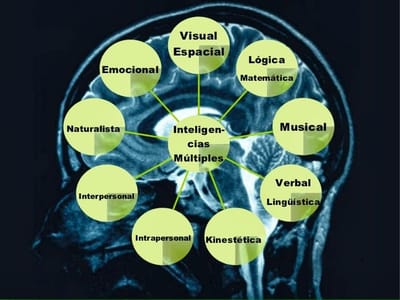 Concepto clásico de Inteligencia image