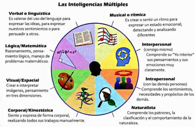 Concepto clásico de Inteligencia image