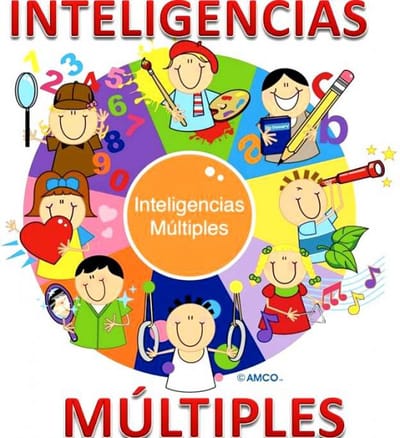 Concepto clásico de Inteligencia image