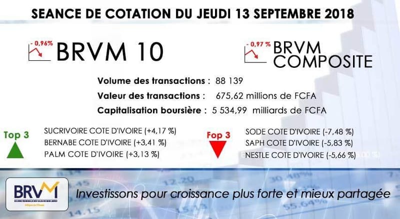 SÉANCE DE COTATION DU JEUDI 13 SEPTEMBRE 2018