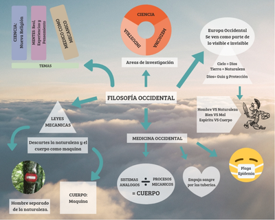 Filosofía occidental image