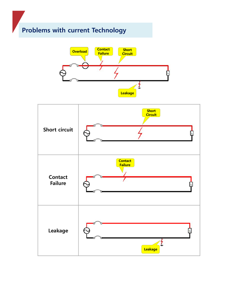 Short,Contact Failure,Leakage