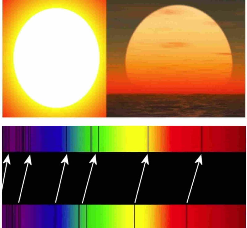 Utiliza RedShift y protege tu salud visual