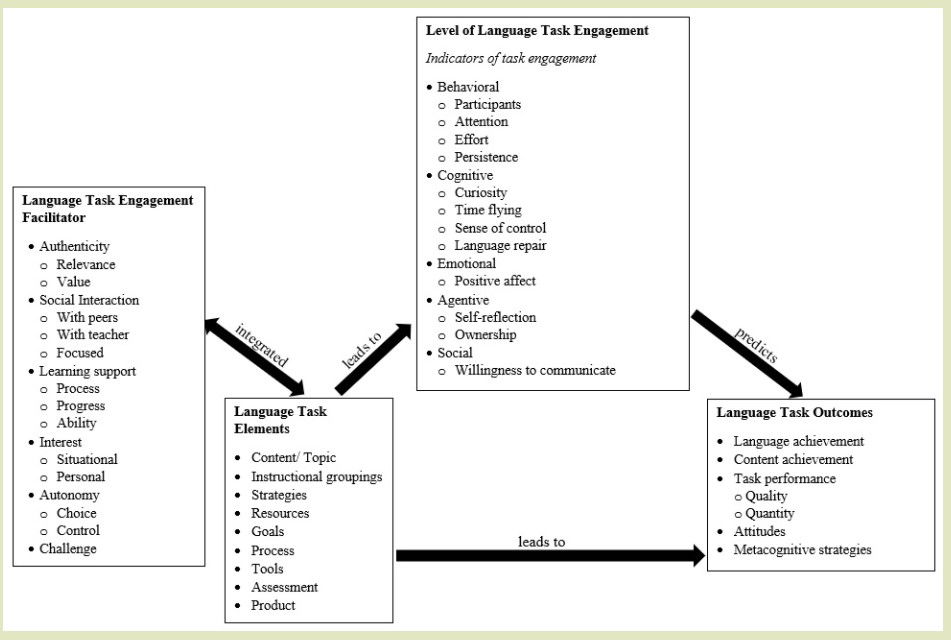 Translation of Language Task Engagement Model