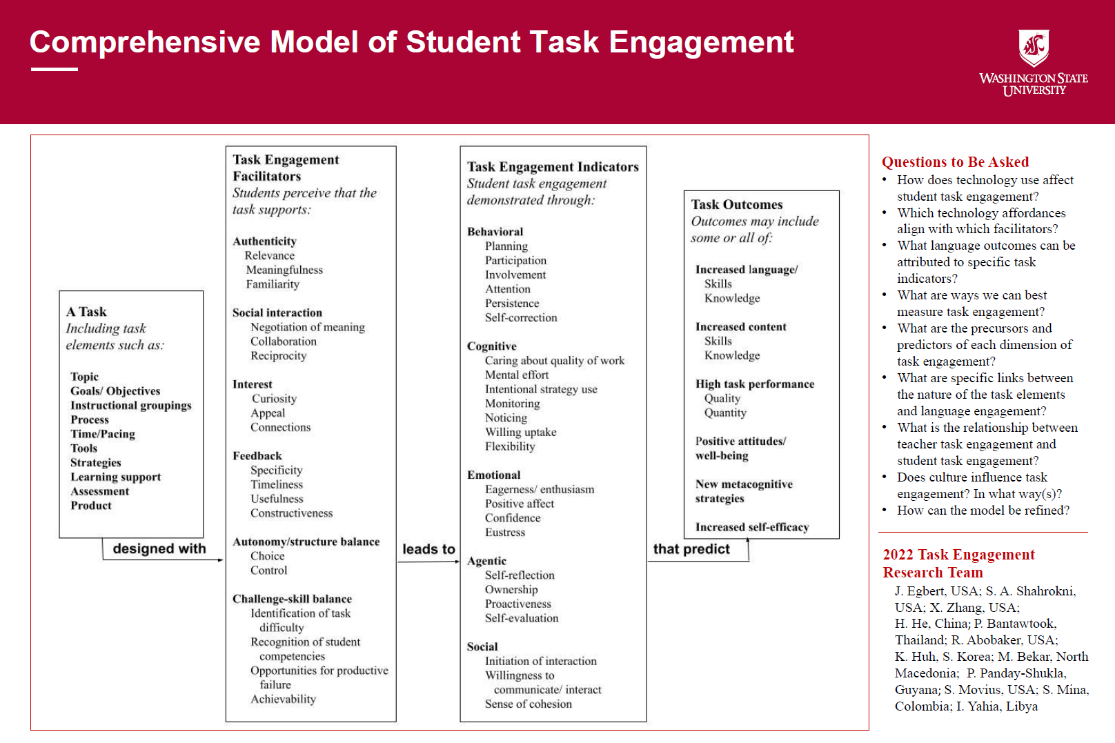 Comprehensive Model of Student Task Engagement