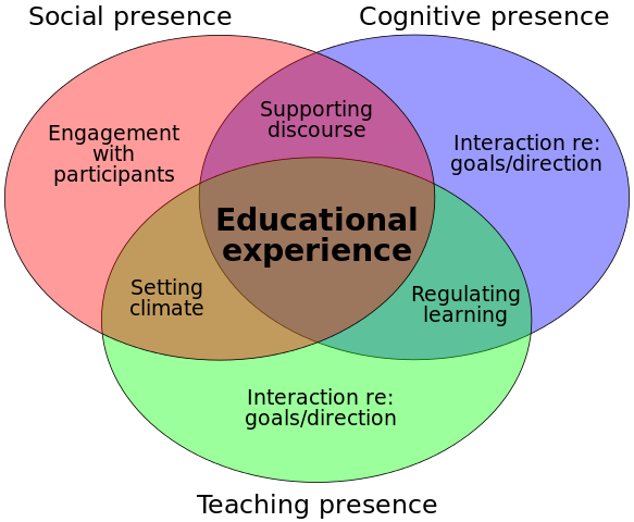 Presence in Online Teaching