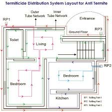 Reticulation Method Piping System  (Anti Termite Piping System)