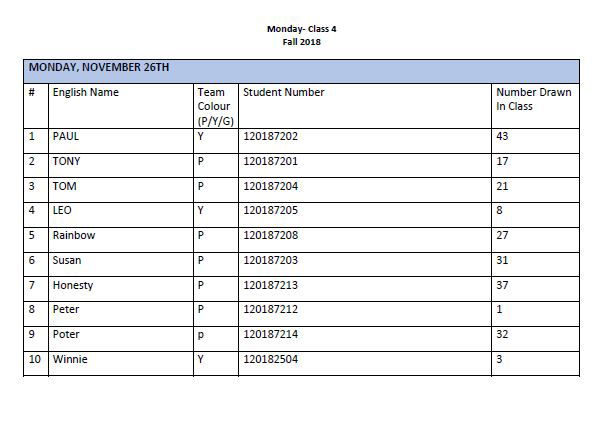 Class 4 (Monday) Oral Presentation Schedule