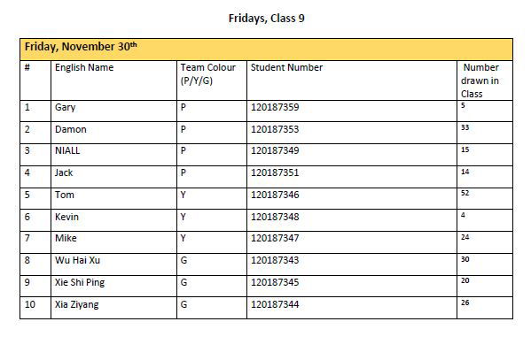 Class 9 (Friday) Oral Presentation Schedule