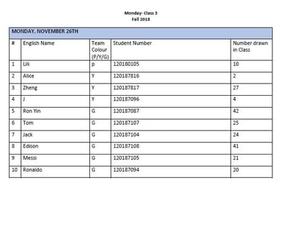 Class 3 (Monday) Oral Presentation Schedule