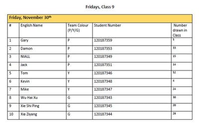 Class 9 (Friday) Oral Presentation Schedule