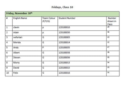 Class 10 (Friday) Oral Presentation Schedule