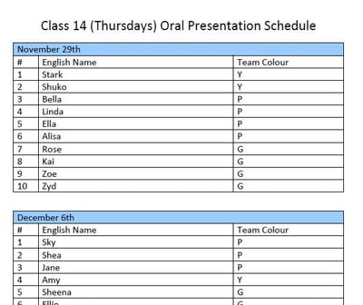 Class 14 (Thursday) Oral Presentation Schedule