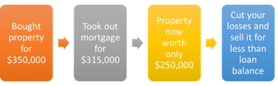 Short Sale  image