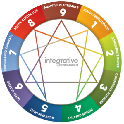 Enneagram Assessment & Coaching