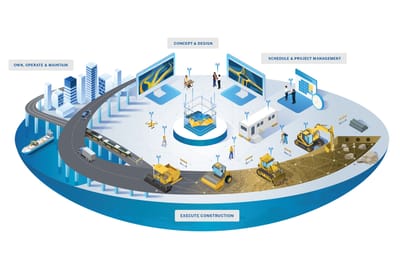 Construction Project Life Cycle: Everything You Need To Know