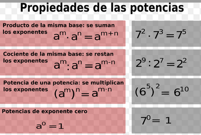 Potencias image