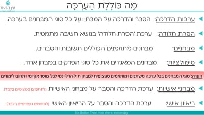 הכנה למבחן תיל - המכללה האקדמית סמי שמעון image