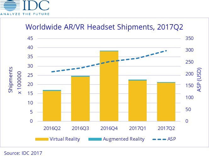 vr will decide if you've found the right employee