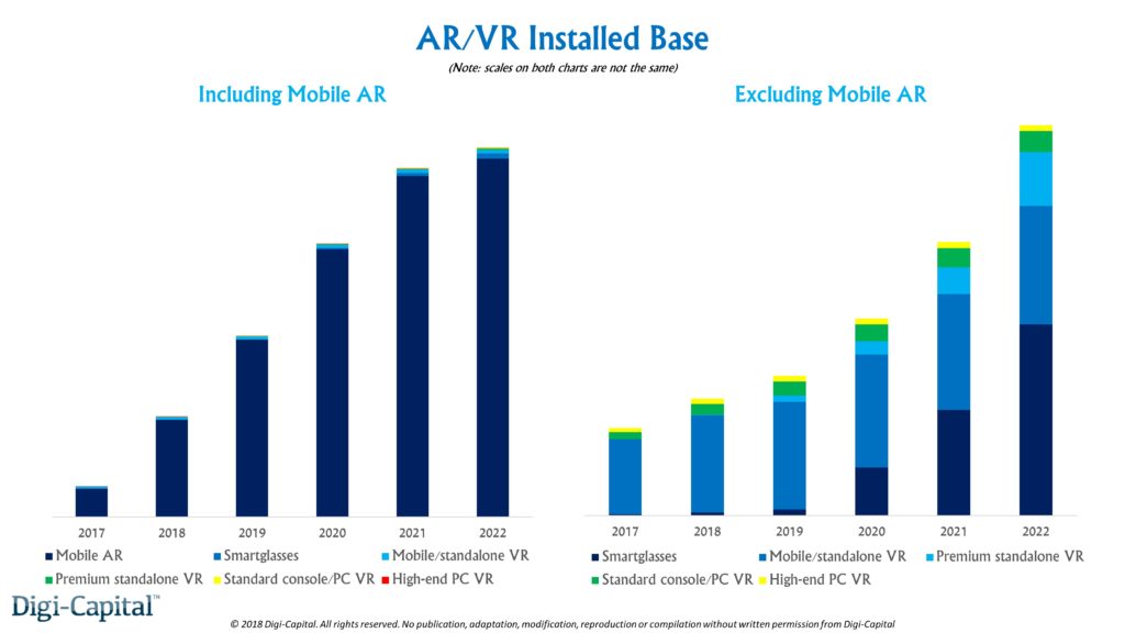 Augmented Reality (AR) and Virtual Reality (VR) in Healthcare Market 2021 (VR),