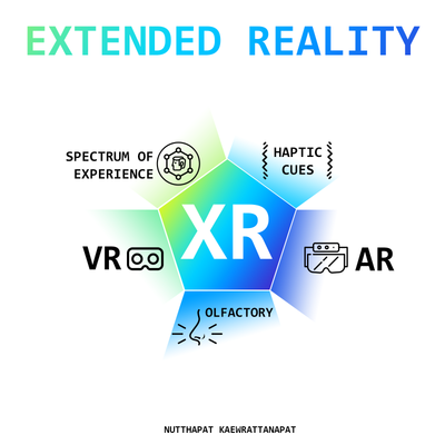 ההיסטוריה וההתפתחות המרגשת של המציאות המורחבת (XR)