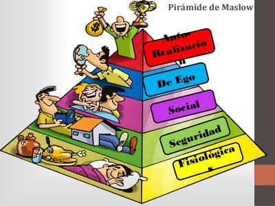 La pirámide de Maslow