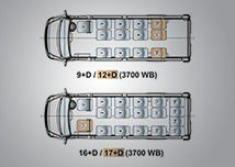 TRAVELLER 3700 SUPER image