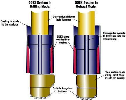 SPECIALIST IN ODEX BORING ,D.T.H BORING AND ROTARY BORING
